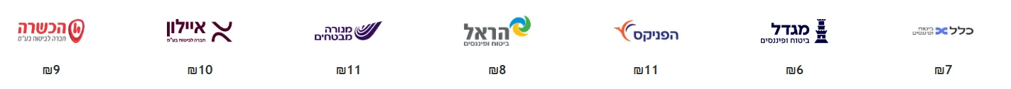 השוואת מחיר בביטוח מחלות קשות עבור כל 100000 ש"ח פיצוי